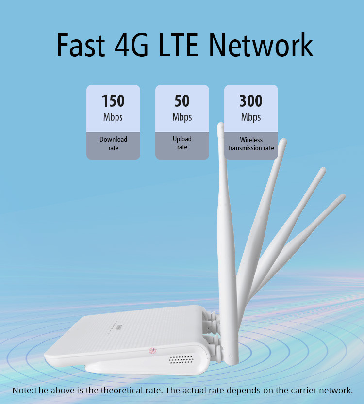 32 Wireless Users 4G LTE Indoor Router 2x2 MIMO WIFI With 4x5dBi Antennas