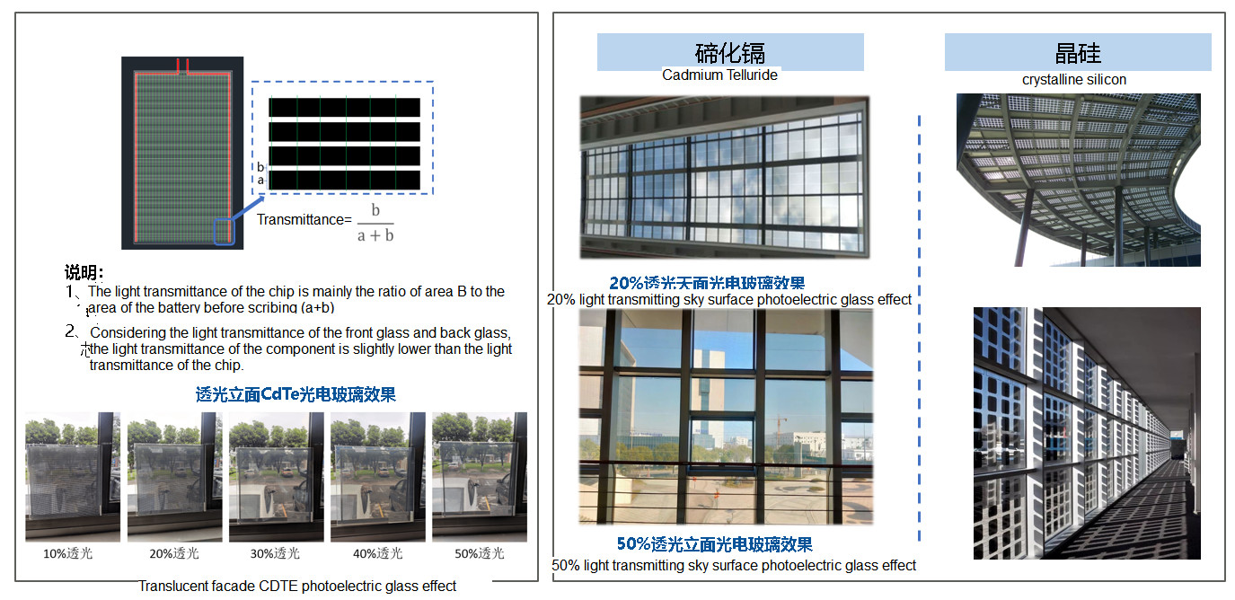Solar Terrace With Cadmium Telluride Film Power Glass Photovoltaic Modules Outdoor Photovoltaic Glass