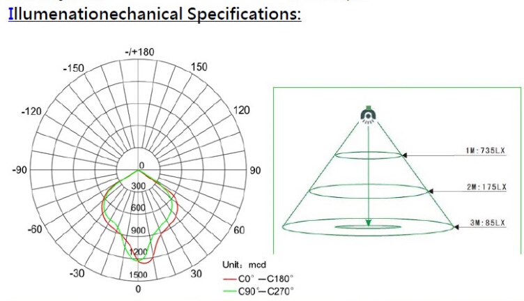 COB 100W LED Flood Light