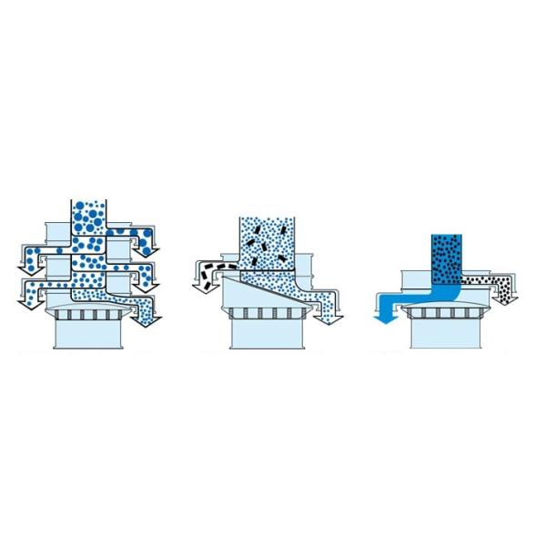 Aluminum Silver Paste Solid Liquid Separator With Raised Rim Inlet Design