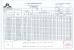 WUXI BAOWANG STEEL CO., LTD Certifications