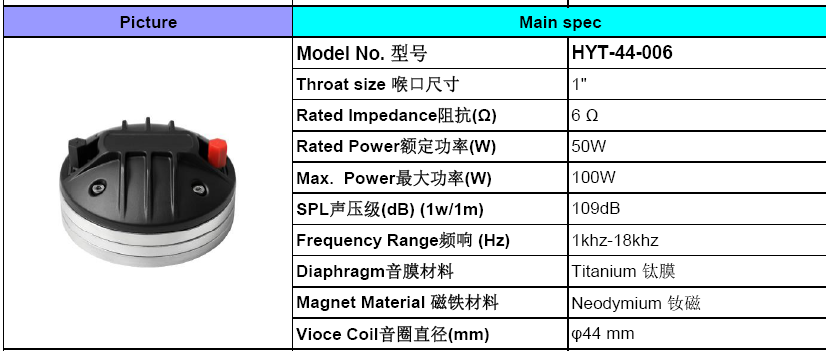 Wireless KSV Former 1 inch 18kHz Neodymium HF Driver