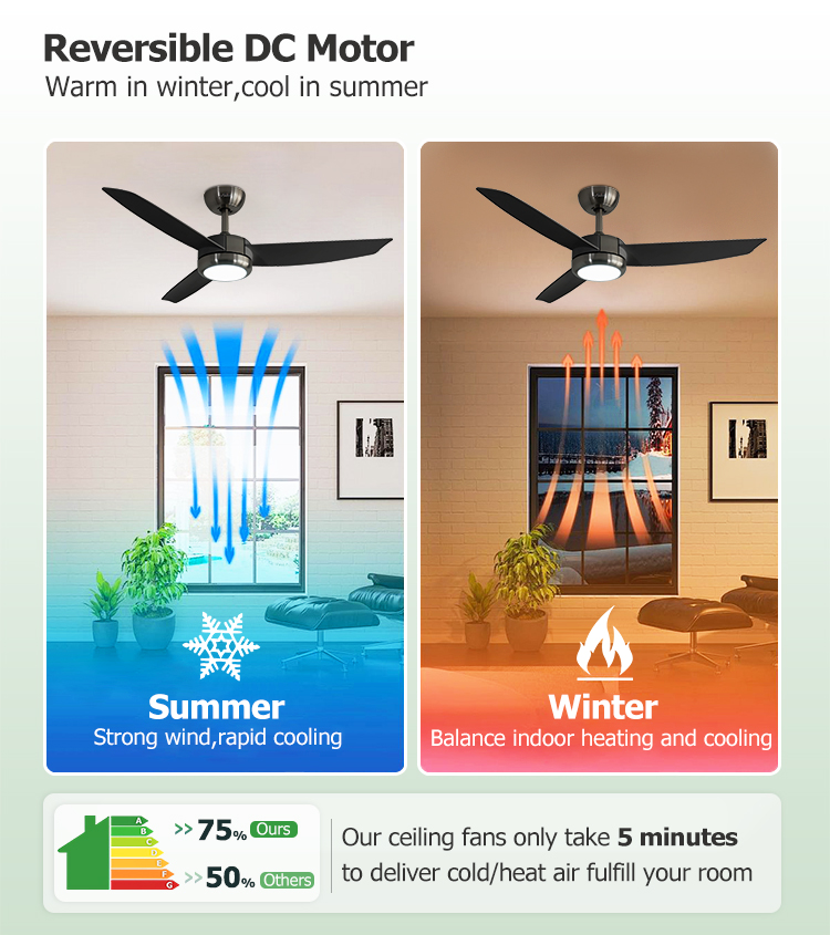 Smart Control LED Ceiling Fan for Small Spaces in Home Office 48 Inches Bright Light