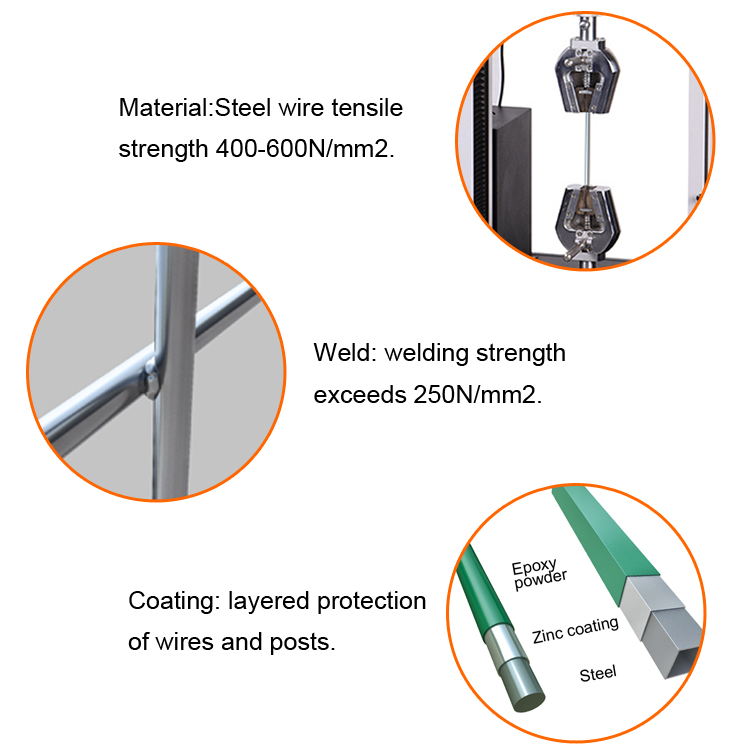 Heavy Duty Corromesh Anti Climb Security Fencing Prison 2.4 Meter