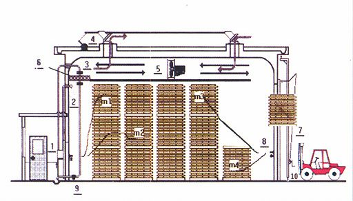 Professional Solution Wood Veneer Drying Machine For Manufacturing Process