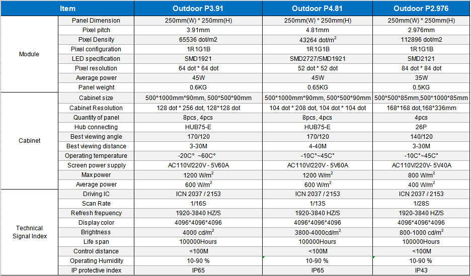 IP54 5000nits Outdoor Transparent LED Screen P3.91 Acrylic Frame RGBHV