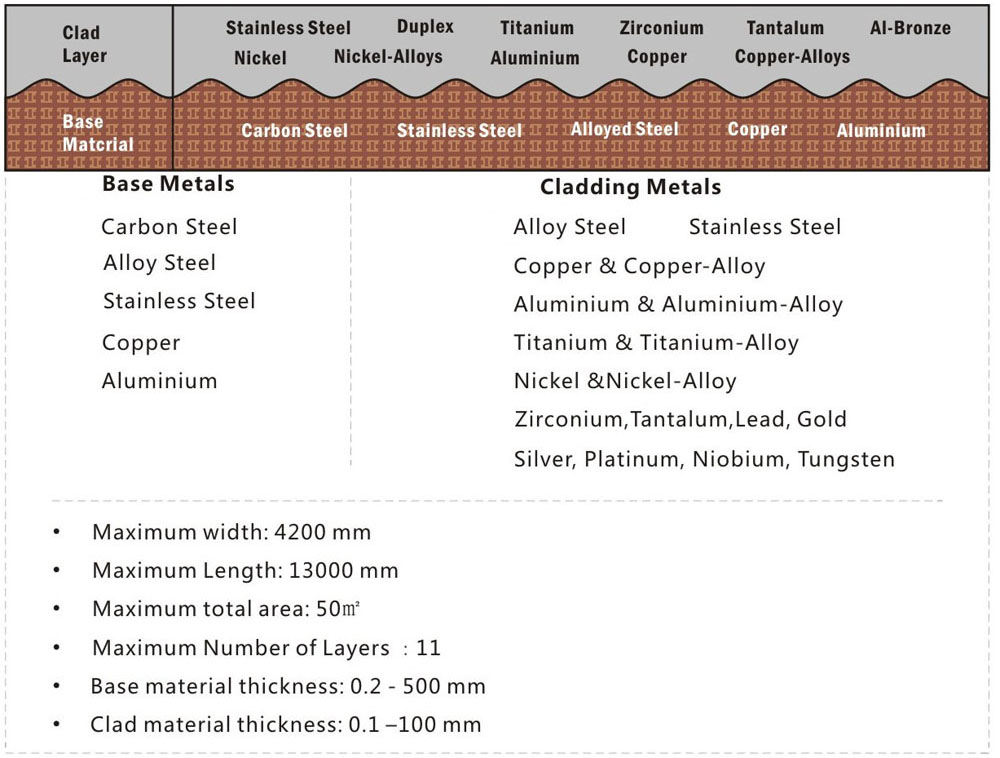 Polished Bimetal Clad Aluminum Stainless Steel Plate For Shipbuilding Industry