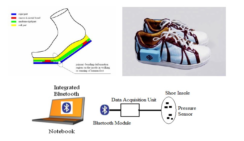 PRESSURE SENSOR FOR FOOT PRESSURE TEST