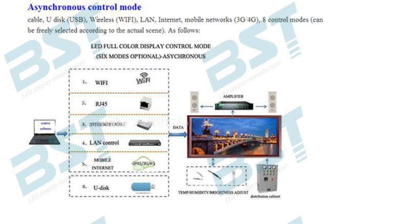 Circular P10 Curved Led Screen Pixel Pitch 10mm Outdoor Full Color Led Display