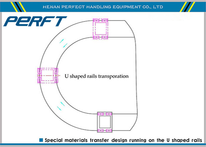 Battery Powered Electric Flat Rail Transfer Cart with Wireless Remote and Hand Combined crane