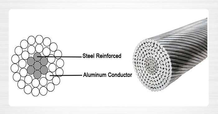 Low Voltage Bare Conductor Aaac Wire All Aluminium Alloy Conductor 100mm2