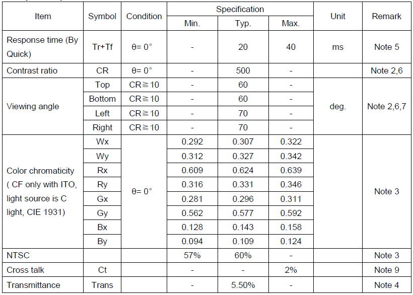 320 X 480 IPS MIPI TFT LCD Module Resistive LCD Display 3.5 Inch