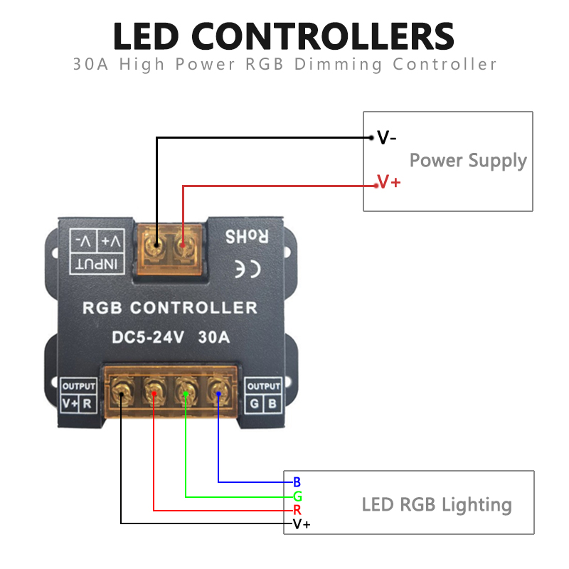 Iron Case LED Controller Dimmer 10A 1 Channel With RF Full Touch Panel