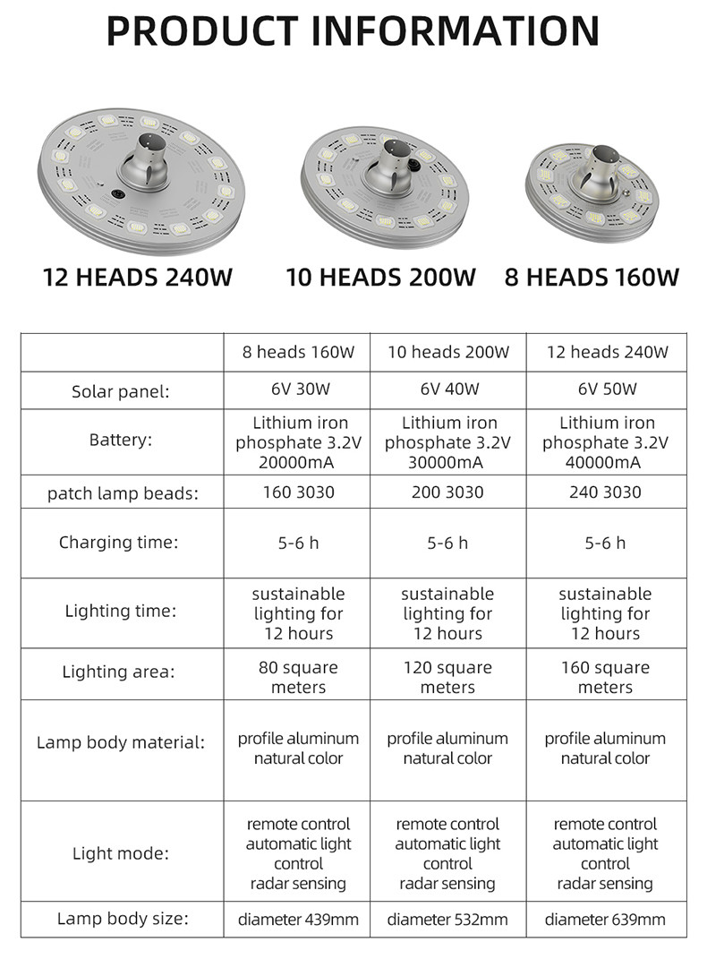 8 Heads 160w Outdoor Led Garden Pole Lights Solar Powered Planet Style D439mm