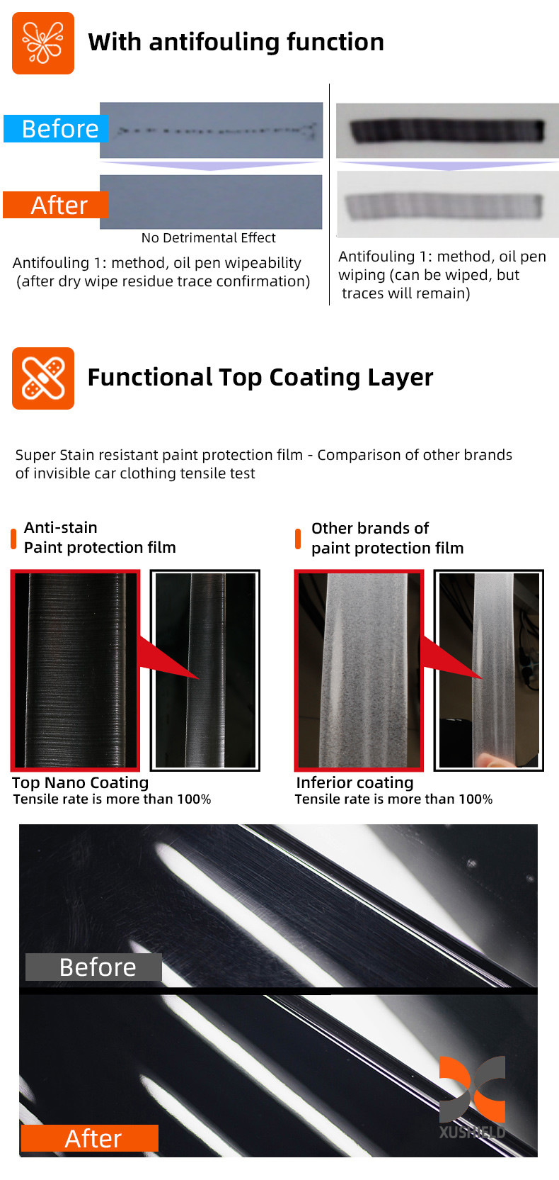 XUSHIELD Manufacturer Wholesale Clear Car Film Self-adhesive Anti-Scratch Self-Healing TPU PPF Paint Protection Film