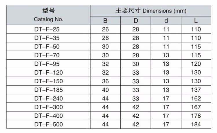 Hot sale water-proof copper connecting terminal lugs
