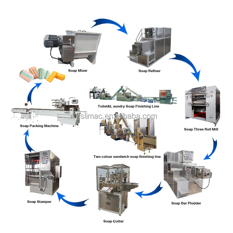 Duplex Single-Worm Plodder Soap Extruder For Bar Soap Manufacturing