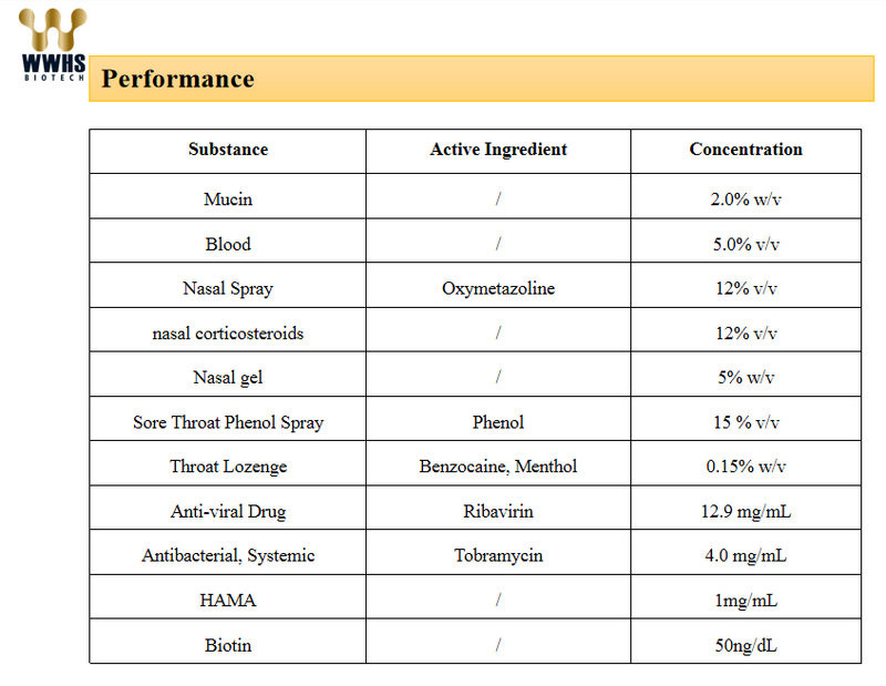 SARS-CoV-2 New Delta Antigen Rapid Test Kit A Lateral Flow Immunoassay