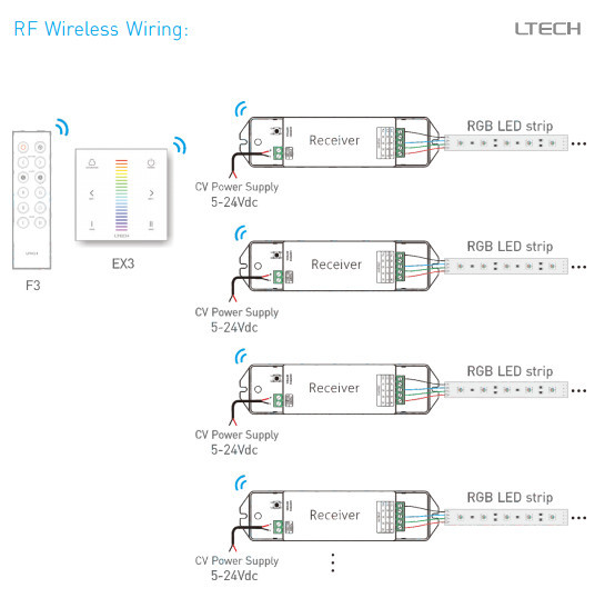 RF 2.4GHz DMX512 Glass Wall Mount LED Controller 480W For Led RGB Strip