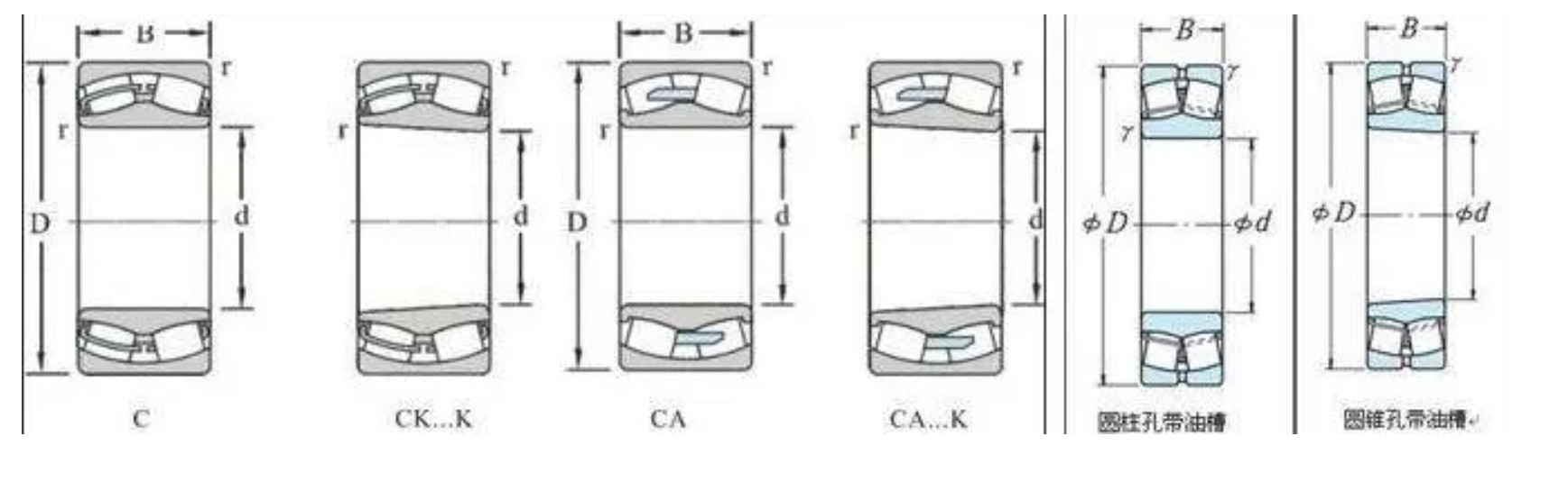 P2 22216 Spherical Roller Bearing Single Row Excavator Slewing Bearing