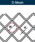 Heavy Duty Ripple 1.6mm Self Cleaning Wire Mesh Screens For Mining And Quarry Industry