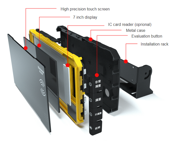 Taxi Vehicle Smart Touch Monitor with 16MS Response Time and 6CH 1080P DSM MDVR