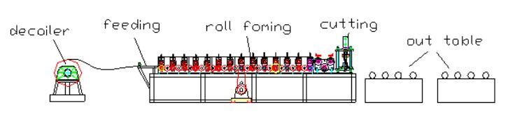 Full Automatic Steel Gutter Roll Forming Machine with CE / ISO Certificate