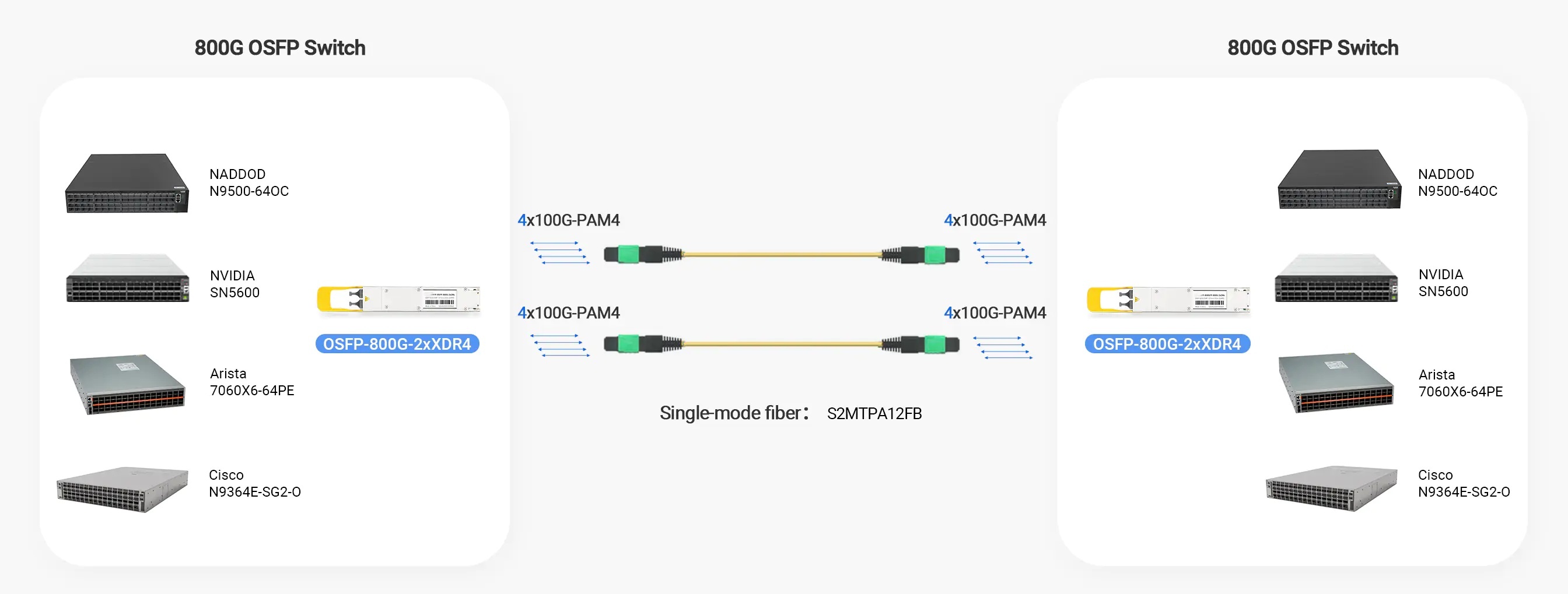 Comelink OSFP-800G-2XDR4 Compatible 800G OSFP 2xXDR4 1310nm 2km PAM4 DDM Dual MPO/MTP-12 SMF Optical Transceiver Module