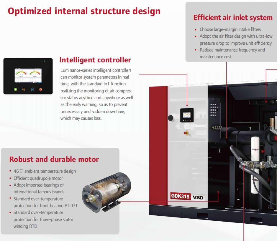 185KW 275KW Gardner Denver Oil-flooded Screw Air Compressor for Healthy Work Environment