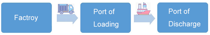 Marine Floating LLDPE Dock Floater Modular EPS Foam Floating Pontoon Dock