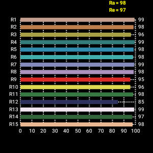 Bi color LED Soft Light Panel KN120AS 200W Designed Film and Studio Lighting