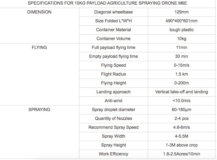 Crop Sprayer Hot Sales Agricultural Pesticide Spraying Uav for Farm Agriculture Drone