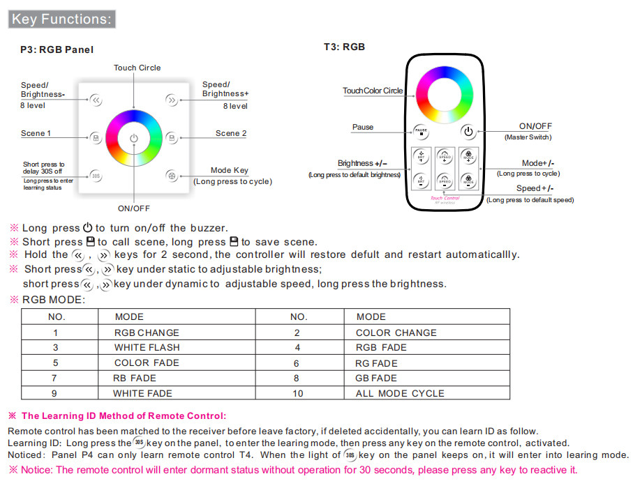 DC12-24V RGB LED Light Controller , Rgb Touch Controller Simple Operation
