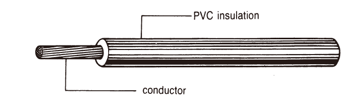 UL 1015 PVC Hook up wire Construction
