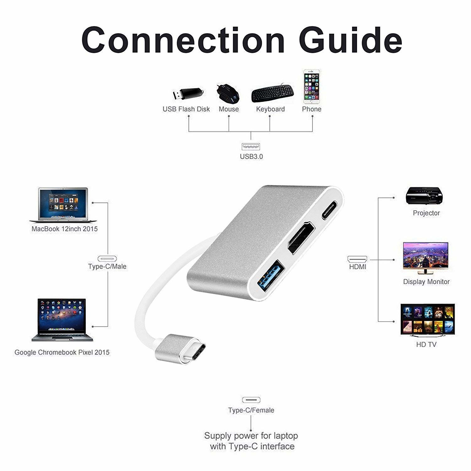 Aluminum 3 in 1 USB C Hub Adapter to 4K USB 3.0 Thunderbolt 3 Port Type C Hub Adapter Digital Multiport Converter