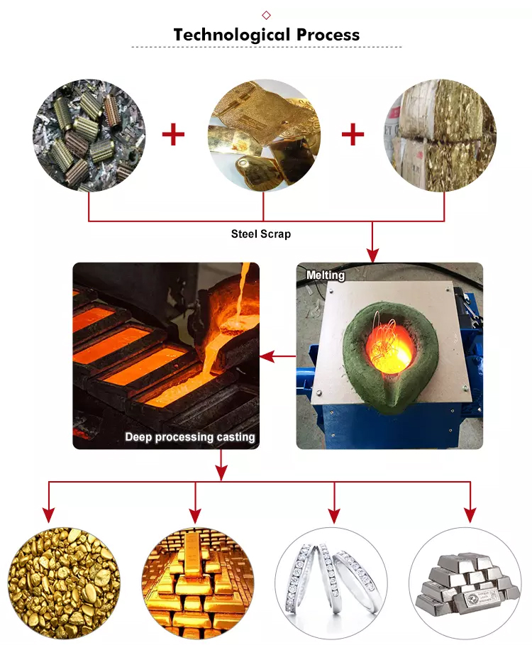 Induction Heating Unit Induction Melting Furnace For Bronze Lead Zinc Melting