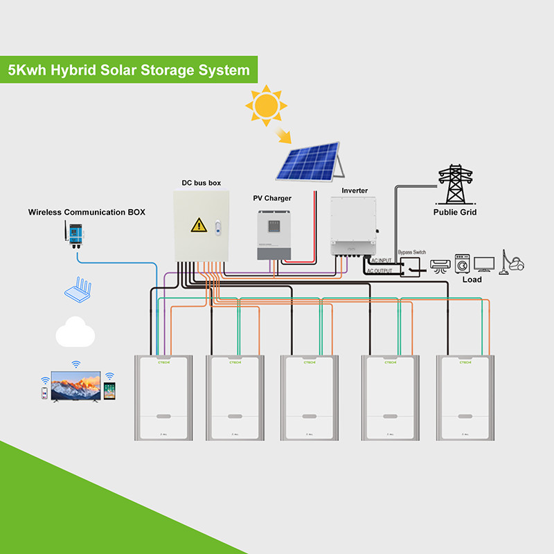 5000 Cycles 100AH Lithium LiFePO4 Battery Hybrid Lifepo4 Tesla Powerwall 5kw