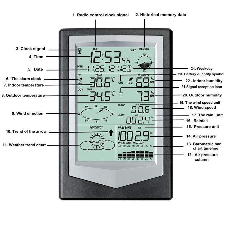 Black And Silver Definition Wireless Weather Station With ±1.0°C Temperature Accuracy