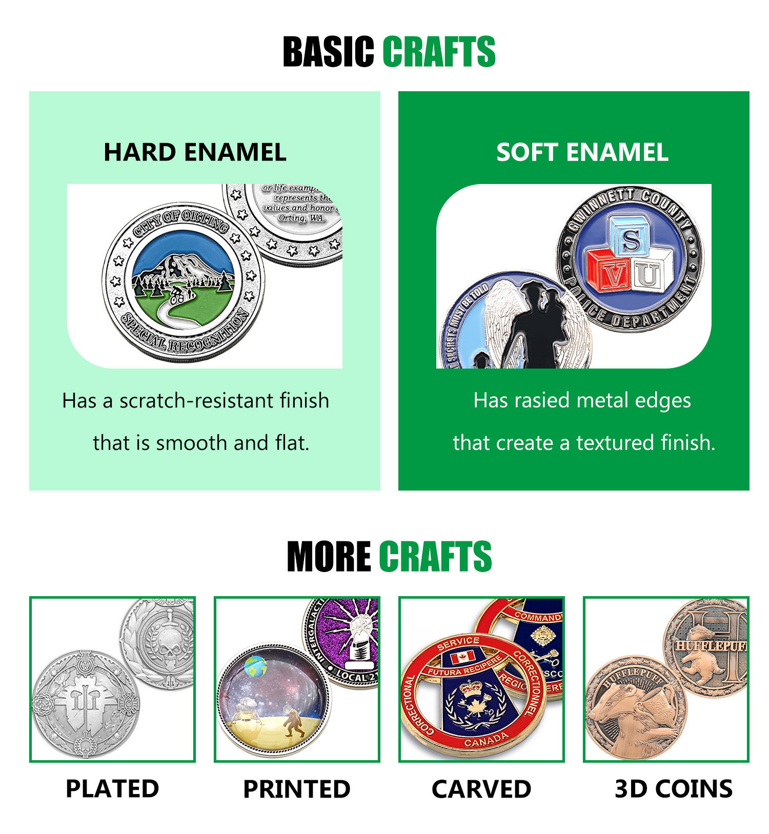 Brass Challenge Coin National Guard Challenge Coin Commemorative Coin Collection