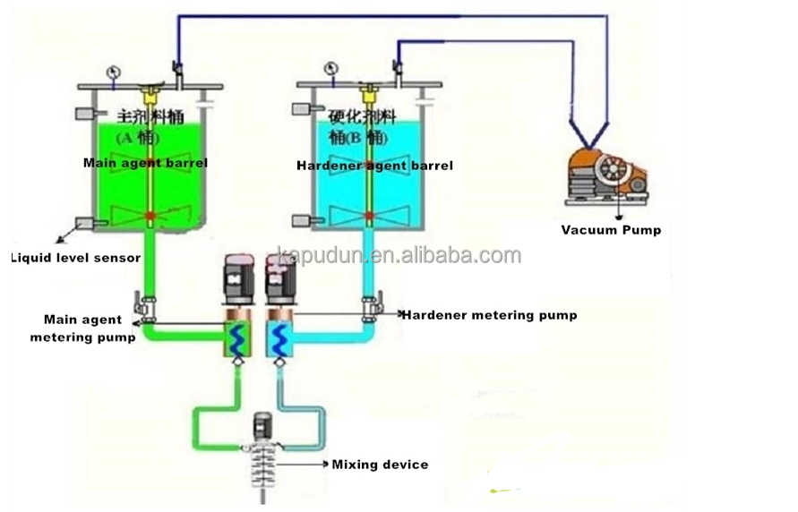Advanced Two Component Pu Resin Robotic Gluing and Gasket Line for Air Filter Production