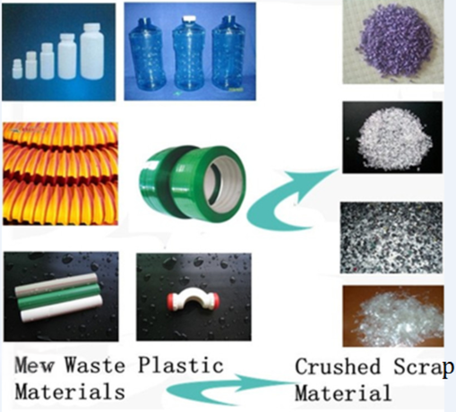 15kw Waste Plastic Crusher Machine For Energy Mining Plastic Bottles Crusher Drawing