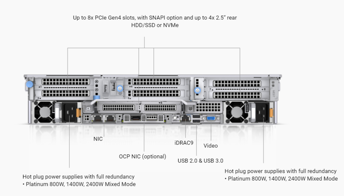 Enterprise level Server DELL PowerEdge R750 Intel Xeon 6346 poweredge r750