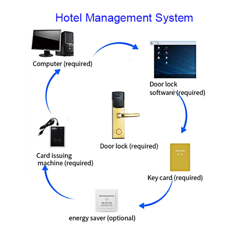 Silver Color Smart Key Card Hotel Electronic Door Locks for Hotel Apartment Office