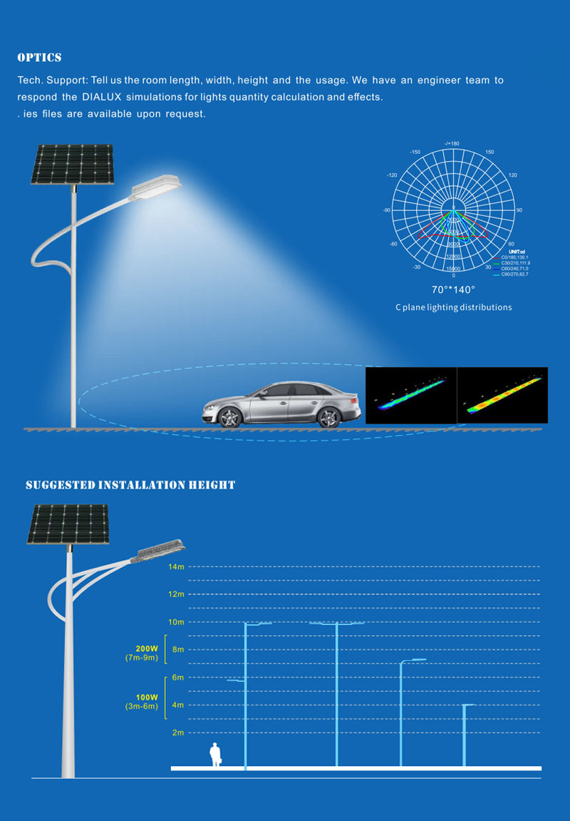 200pcs 5050SMD Chips Solar Street Lights with 12.8V/60AH LiFePo4 Lithium Battery