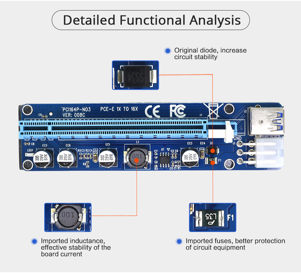 1x To 16x PCBA PCIE Riser Card SATA Molex 6 PIN 15 PIN Connector