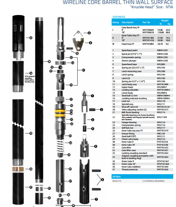 Btw Ntw Htw Wireline Thin Wall Core Barrels For Underground Mineral Exploration