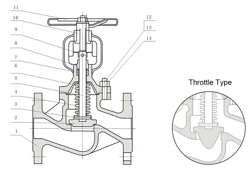 1''-8'' DIN DN50 PN40 Bellows Seal Manual Globe Valve in Stainless Steel 301/304/316