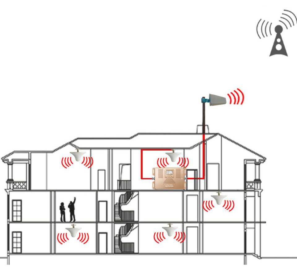 900MHz 1800MHz GSM Signal Booster For Home Dual Band 5dB Low Noise