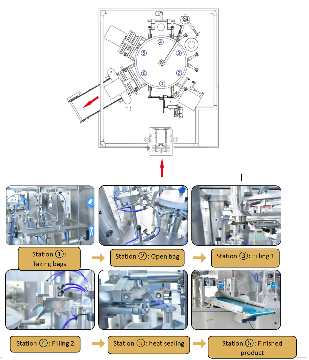 Pesticides GD6-350 Fully Automatic Rotary Bagging Machine