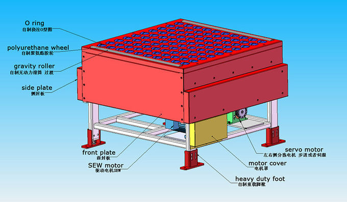 High Speed Swivel Sorters for Parcel Sorting at Airport 0